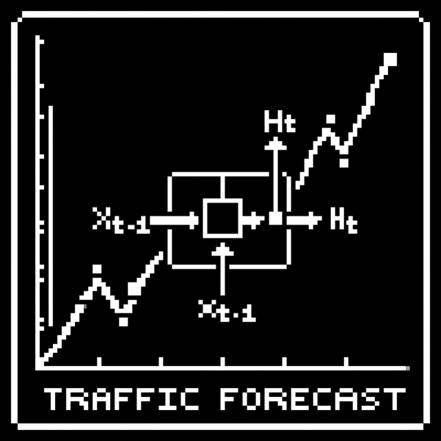 Kaggle Web Traffic Forecasting